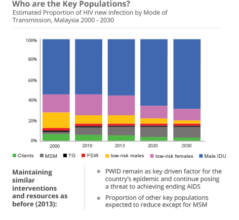 Key-population